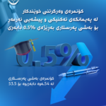 نمرەی وەرگرتنی بەشی پەرستاری دابەزی …